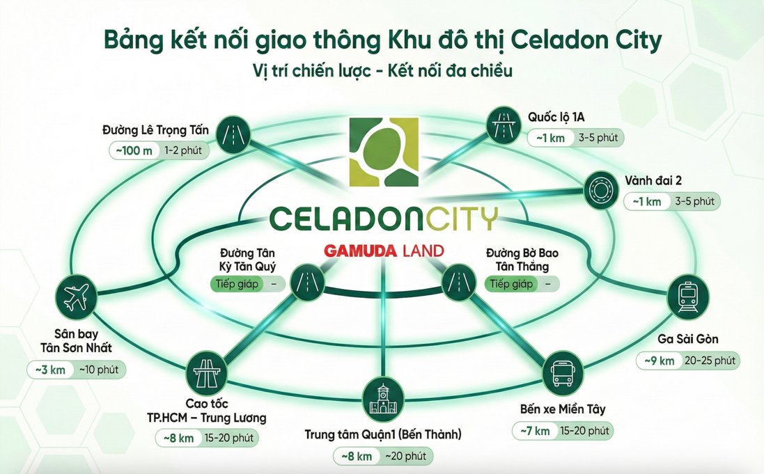 Kết nối giao th&ocirc;ng Khu đ&ocirc; thị Celadon City